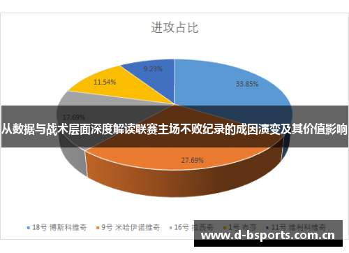 从数据与战术层面深度解读联赛主场不败纪录的成因演变及其价值影响